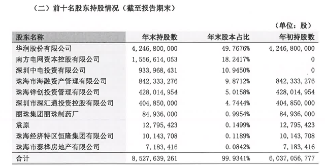 珠海华润银行公开招聘总行行长，要求在银行工作10年以上等条件