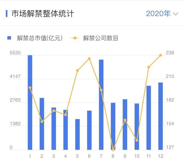 年内最牛新股！25个板还未开，下周8个机会来了「附投资周历」