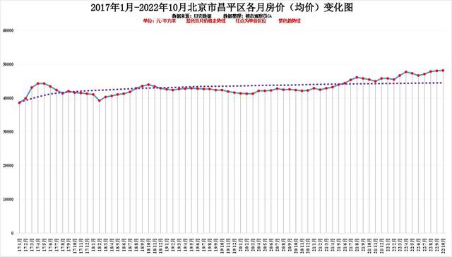 北京各区10月房价排行近六年房价变化明显你认为还会涨吗