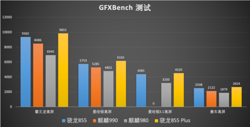 麒麟990性能实测：AI性能吊打市面上所有产品