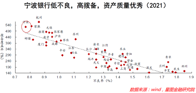 宁波银行半年报：银行中的成长股，风采还在不在？