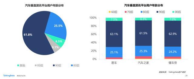 TD发布《2022年汽车垂直资讯渠道价值洞察报告》，易车在多领域领跑行业