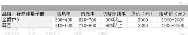 车膜10大品牌价格表？