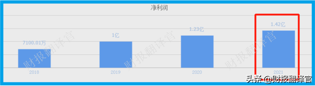 中国最大的千斤顶公司,汽车零件OEM市占率超35%,被评专精特新企业