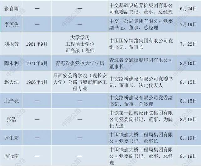 2022年交通行业人事变动大盘点