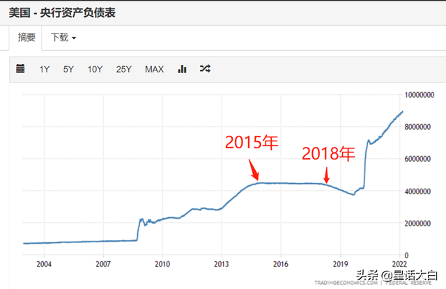 2022年世界金融危机是否已经爆发？谁是这场危机始作俑者？