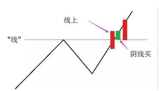 股市牛散连续获利20多年：只因领悟“均线之上阴线买，均线之下阳线卖”，3年50万本金赚取1000万