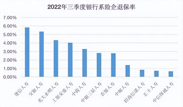 工银安盛人寿：偿付能力不及银行系险企平均水平 退保规模处于较高水平