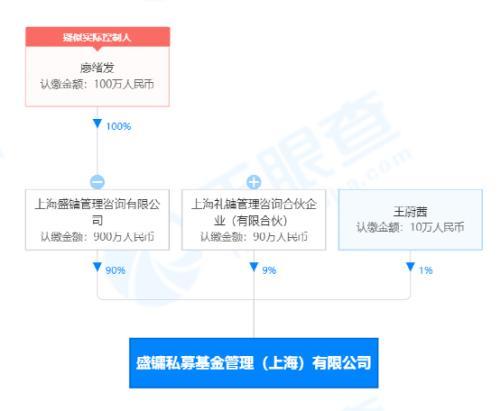 最新！明星券商分析师“奔私”，还有百亿私募基金经理自立门户