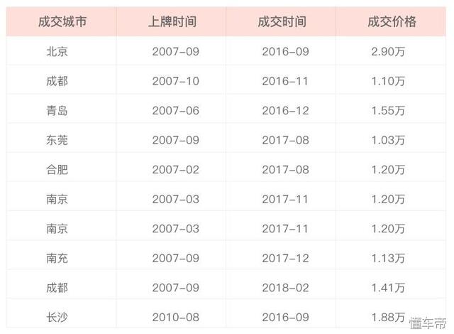 起亚锐欧开了11年一下子贬值4.08万，车主：就没有保值率高的车！