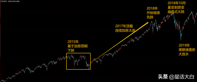 2022年世界金融危机是否已经爆发？谁是这场危机始作俑者？