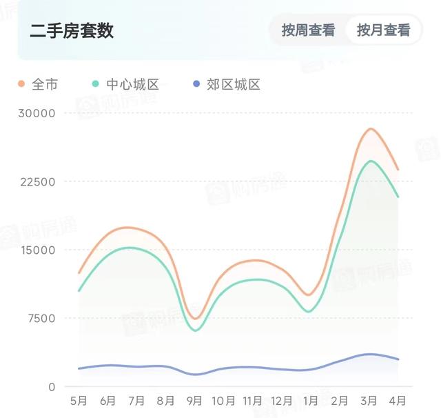 房价走势观察| 成都房价指数持续上扬  专家：结构性因素或是主因