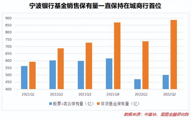 宁波银行半年报：银行中的成长股，风采还在不在？