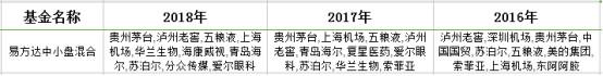 盘点15年A股高点以来的优质好基金，这些基金现在还值得投资吗？