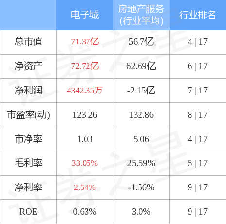 异动快报：电子城（600658）1月13日10点38分触及涨停板