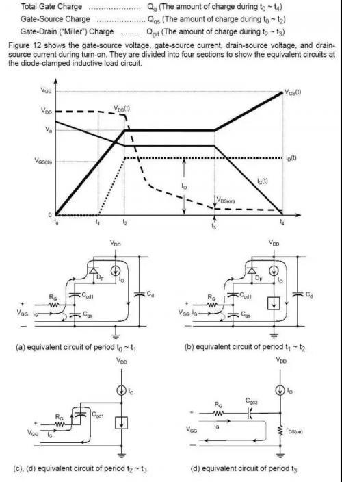 详解有关MOS管的各项参数