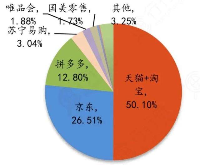 费财且掉队的苏宁物流，会被出售吗？