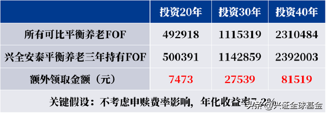 安泰平衡Y份额终于来了！管理费低至0.25%