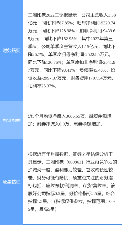 异动快报：三湘印象（000863）11月11日9点41分触及涨停板