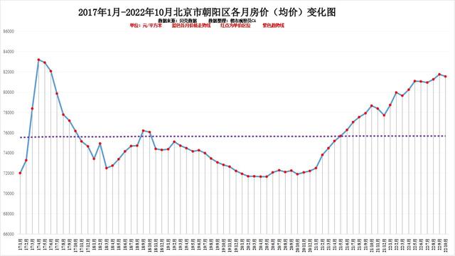 北京各区10月房价排行近六年房价变化明显你认为还会涨吗