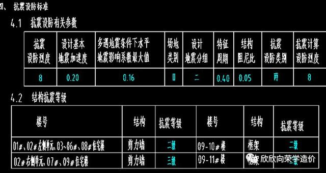 8度抗震设防烈度，是几级抗震呢？