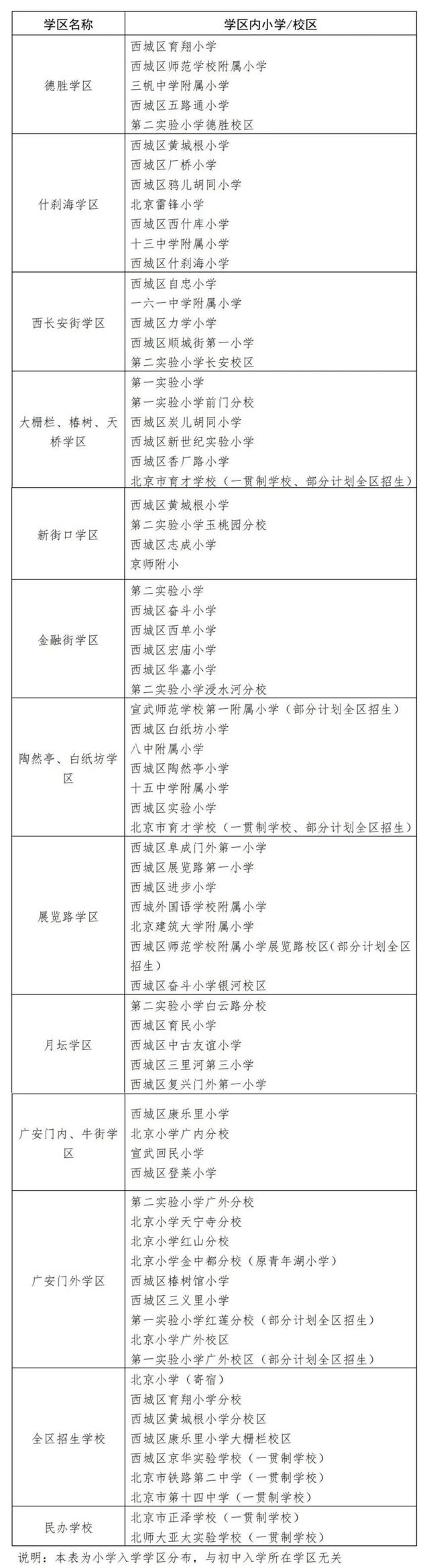 北京西城区2023年中小学名单、学区划片公布