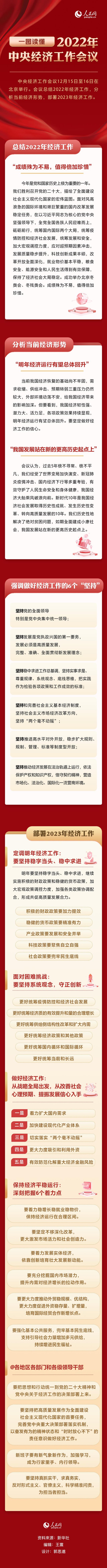 一图读懂2022年中央经济工作会议