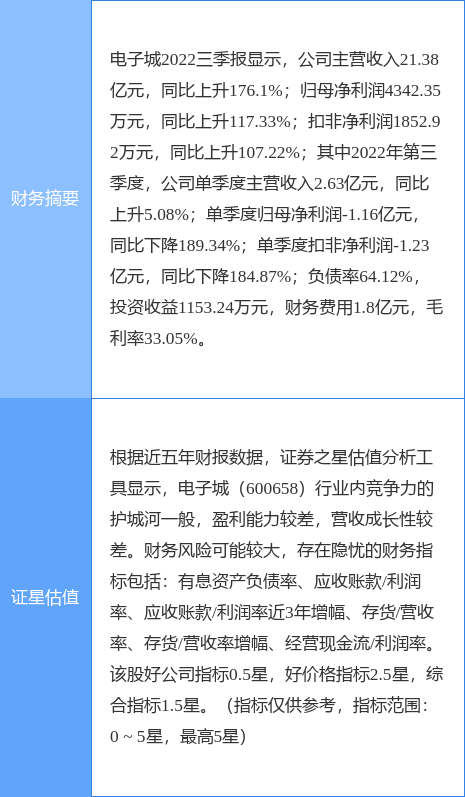 异动快报：电子城（600658）1月13日10点38分触及涨停板