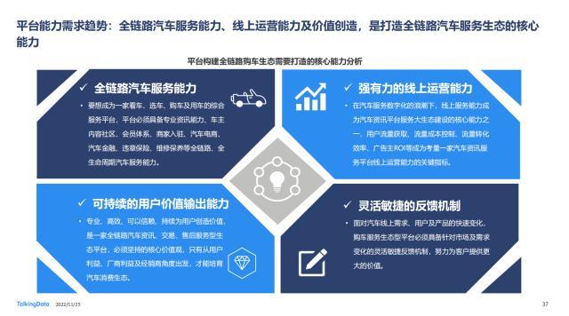 TD发布《2022年汽车垂直资讯渠道价值洞察报告》，易车在多领域领跑行业