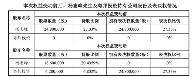 股价涨太快中飞股份收关注函 券商研报“躺枪”被点名