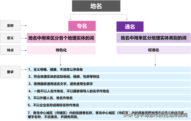 @新区人：黄岛划定5个城市级片区！快看你家在哪个片区？