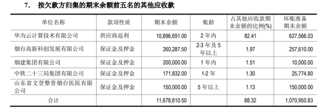 汉鑫科技上市1年半亏了千万，抱上华为大腿还被股民喊话立案