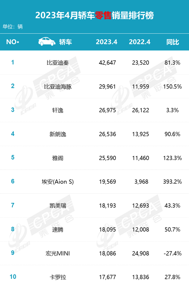 1.98万开回家！宏光MINIEV推“电池月付”购车方案，是不是个坑？