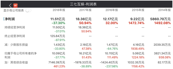 家里有矿啊？这家公司狂砸40亿炒股+理财，规模超三年净利！去年全年研发费用5.4亿