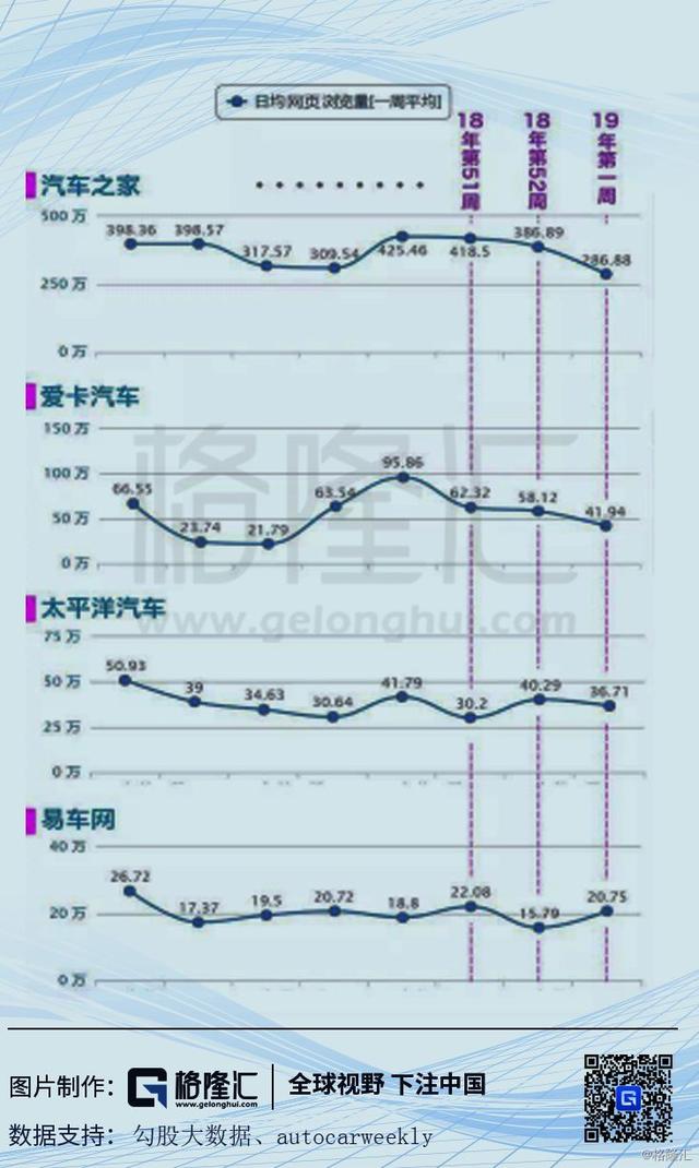 经销商联手封杀，汽车之家慌了？