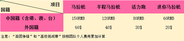 官宣！宜昌马拉松路线公布！起点终点在……