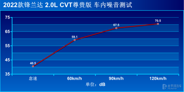 2.0L自吸能干过小排量涡轮机？测试丰田锋兰达