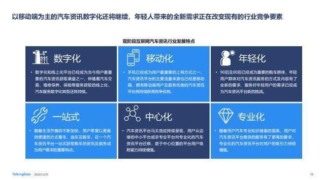 TD发布《2022年汽车垂直资讯渠道价值洞察报告》，易车在多领域领跑行业