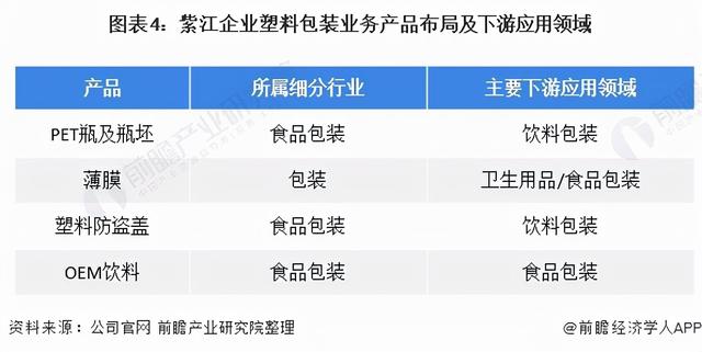 干货！2021年中国塑料包装行业龙头企业分析——紫江企业