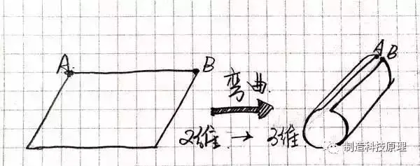 什么是空间思维？一维，二维，三维，到十维，你最多能看懂几维？