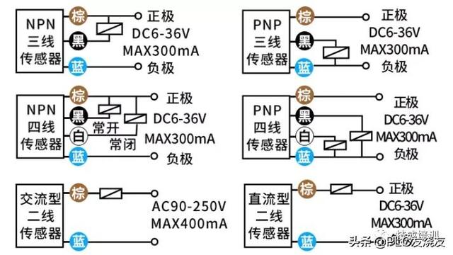 关于传感器，身为电气人你了解多少呢？