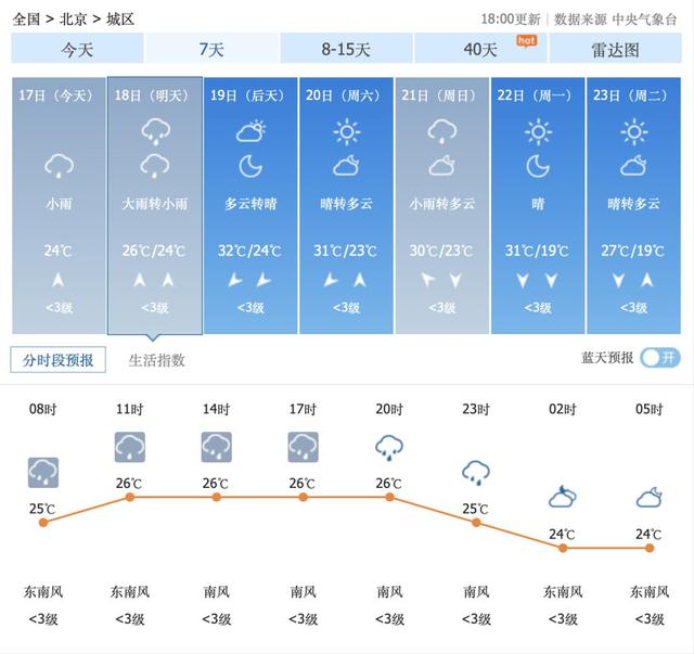 错峰上下班，北京18日凌晨至夜间将有大到暴雨