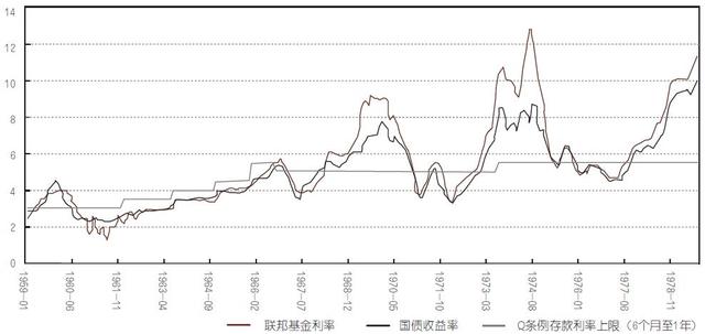 从美国货币基金看“余额宝”类监管