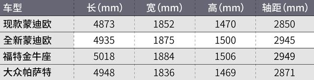 全新福特蒙迪欧发布！能翻身吗？