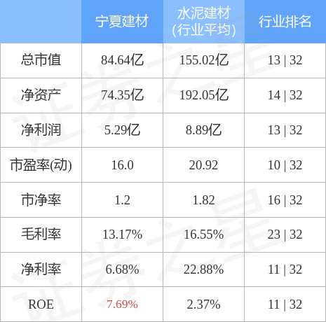 宁夏建材（600449）3月24日主力资金净买入4991.36万元