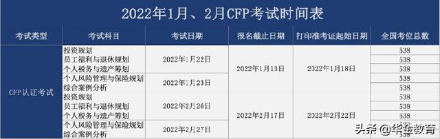 2022年金融类考试时间日历表