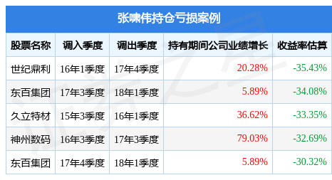 张啸伟旗下基金公布2022年二季报，富国天合稳健优选混合基金季度涨幅7.26%