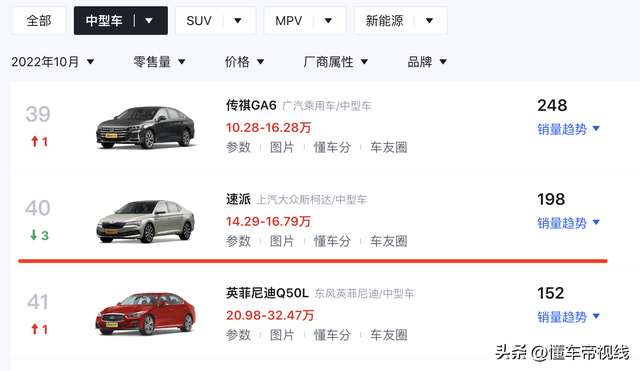 新车 | 雅阁迈腾同级，涨价增配/17.49万起，2023款斯柯达速派到店