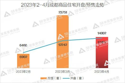 官方最新发布成都房价还在涨 哪些区域逆势下跌不能碰？