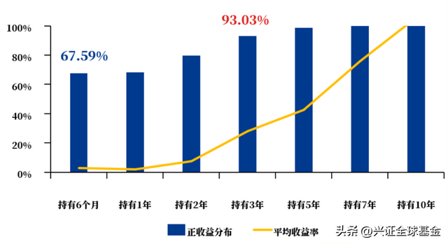 安泰平衡Y份额终于来了！管理费低至0.25%